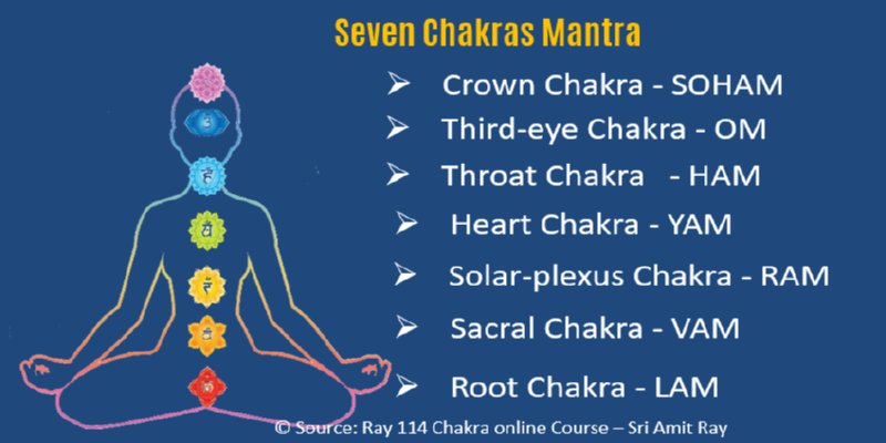 Detail Chakra Picture Nomer 35