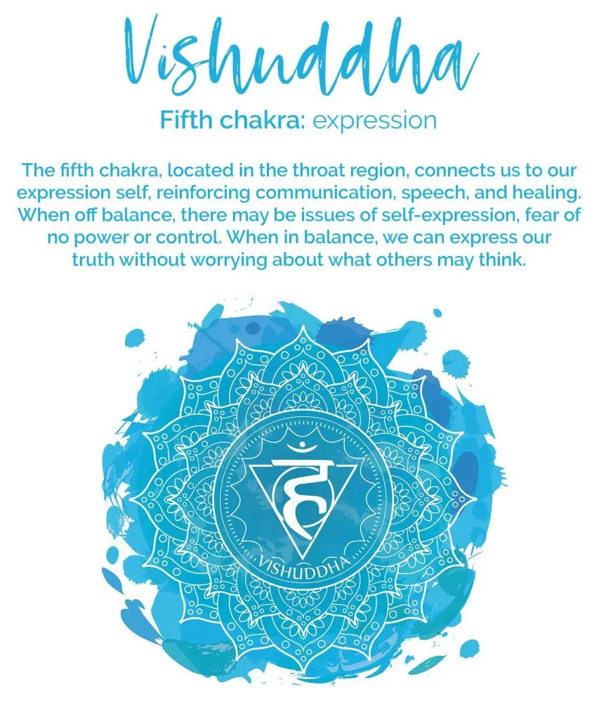Detail Chakra Picture Nomer 37