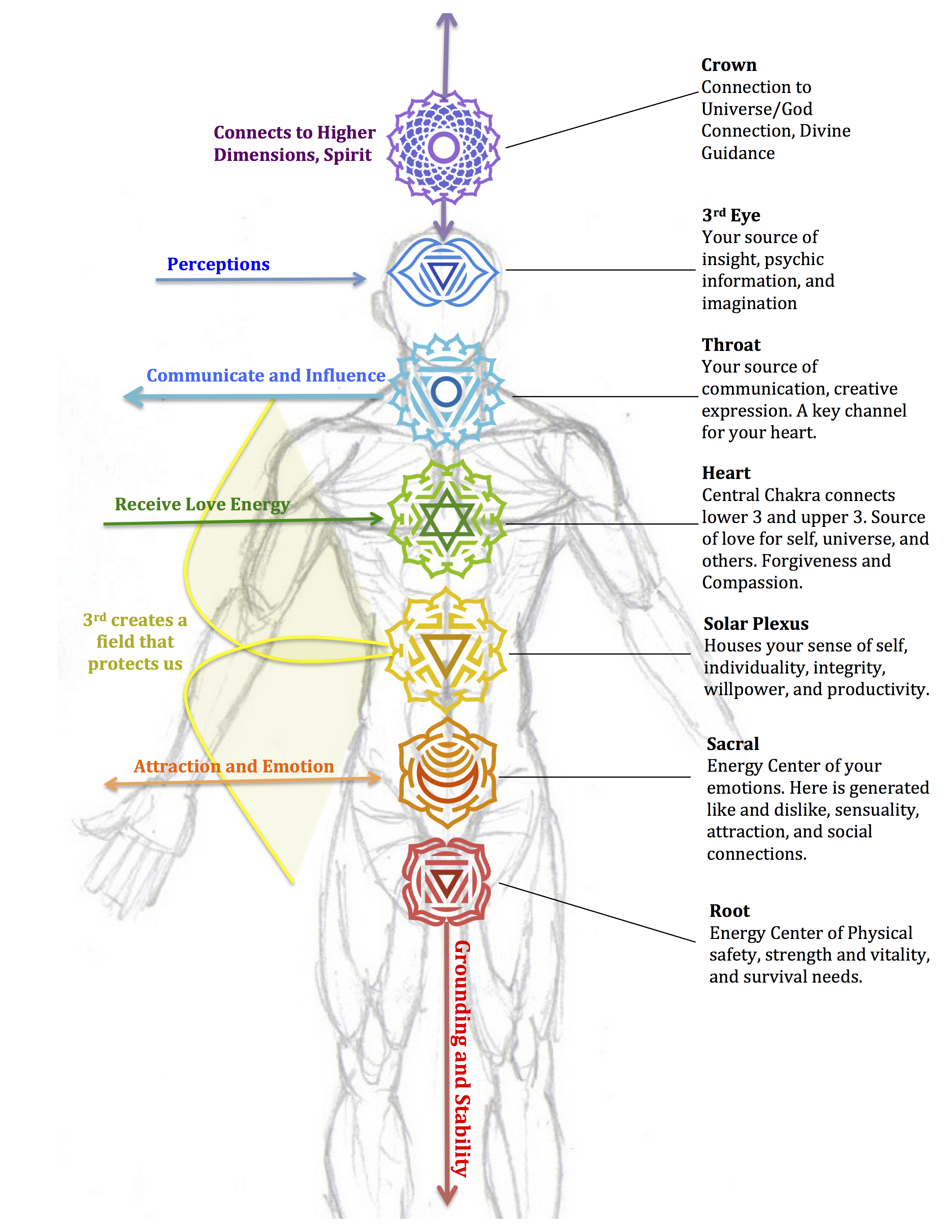 Detail Chakra Picture Nomer 9