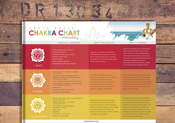 Detail Chakra Pictures Free Nomer 45