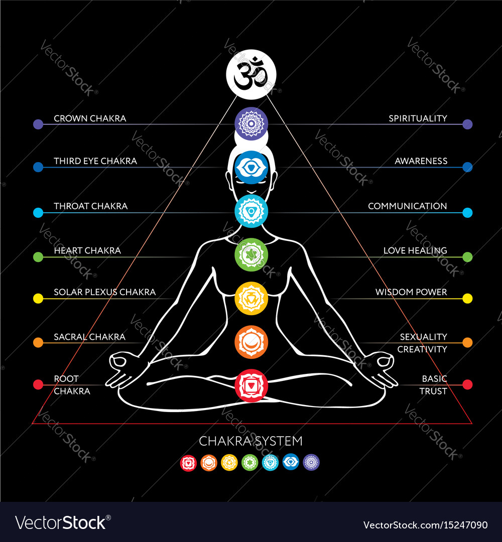 Detail Chakra System Images Nomer 11