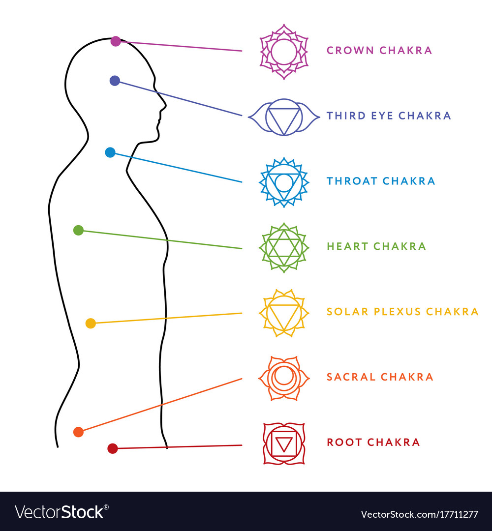 Detail Chakra System Images Nomer 13