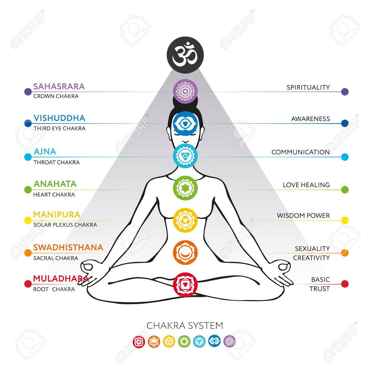 Detail Chakra System Images Nomer 17