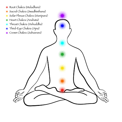 Detail Chakra System Images Nomer 18