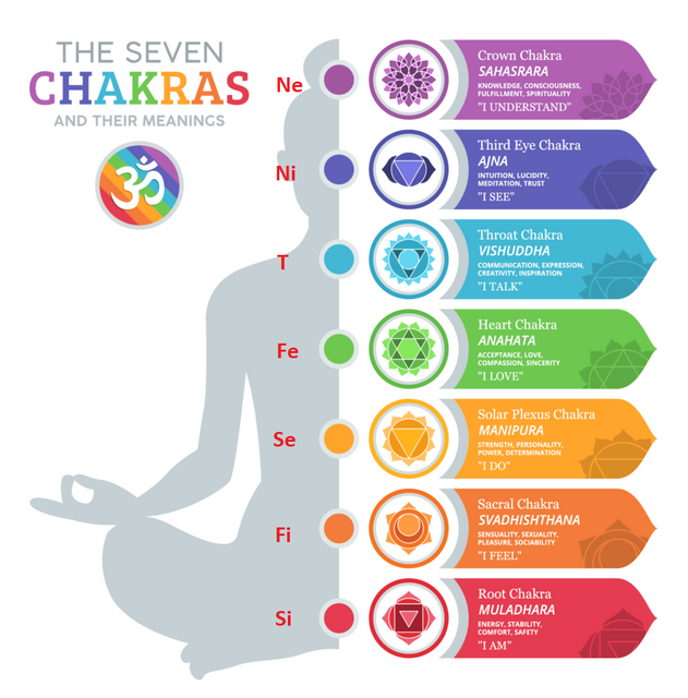 Detail Chakra System Images Nomer 19