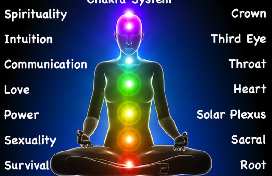 Detail Chakra System Images Nomer 3