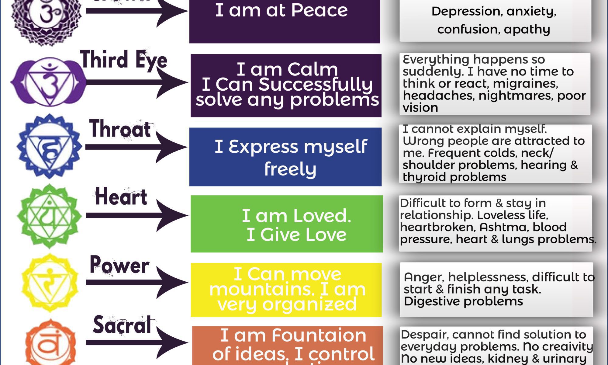 Detail Chakra System Images Nomer 20