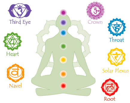 Detail Chakra System Images Nomer 25