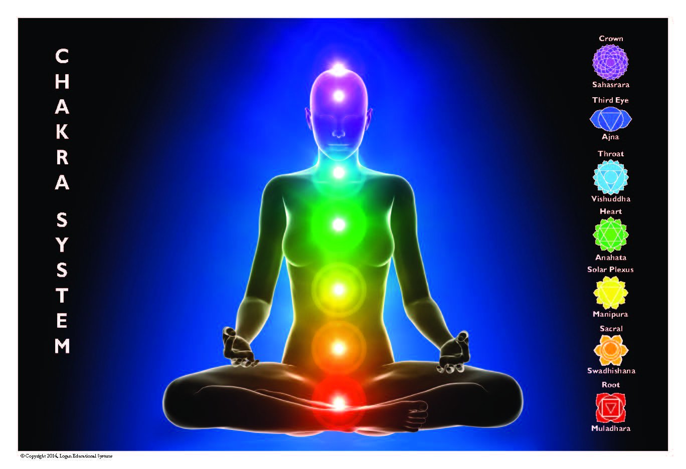 Detail Chakra System Images Nomer 26