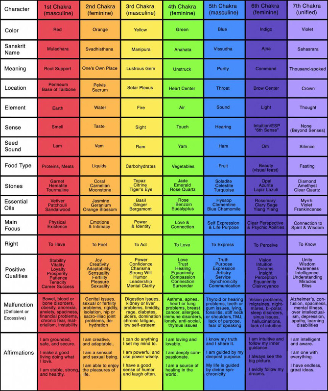 Detail Chakra System Images Nomer 28