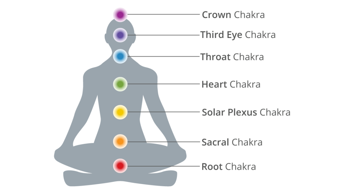 Detail Chakra System Images Nomer 4