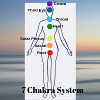 Detail Chakra System Images Nomer 33