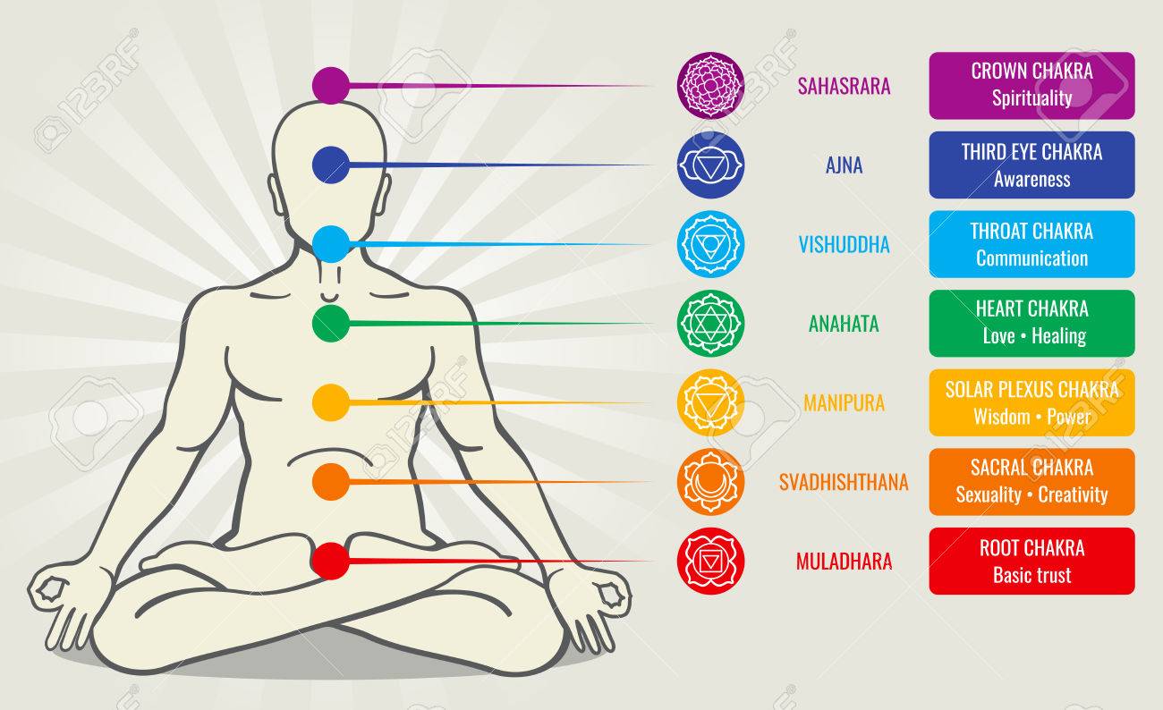 Detail Chakra System Images Nomer 5