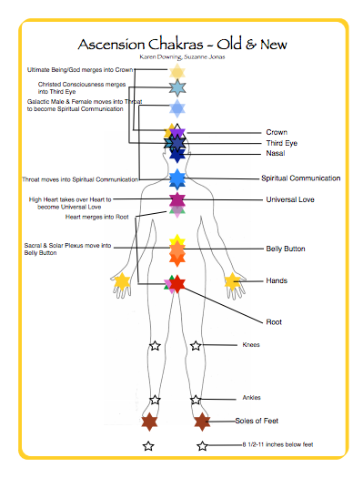 Detail Chakra System Images Nomer 43