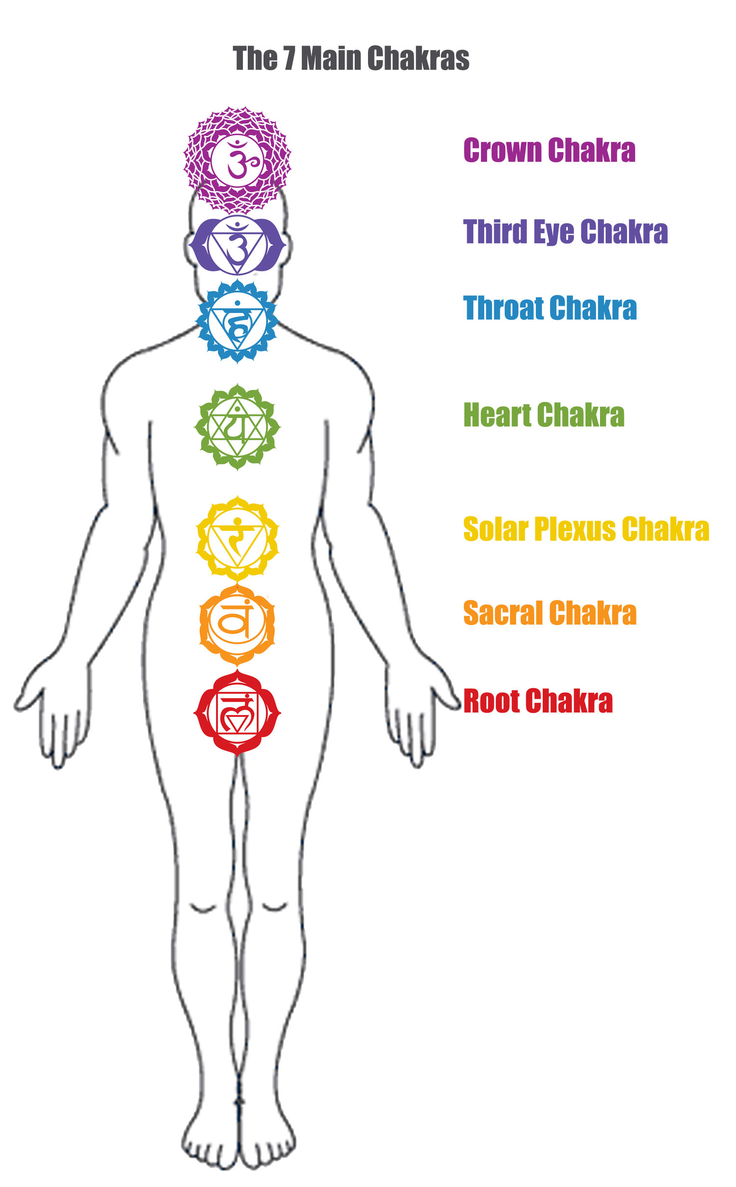 Detail Chakra System Images Nomer 6
