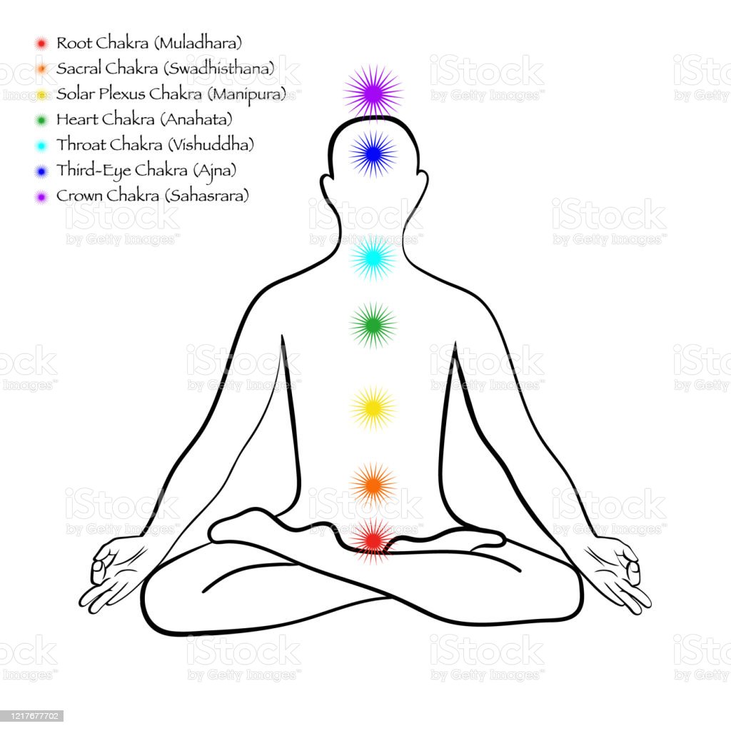 Detail Chakra System Images Nomer 45