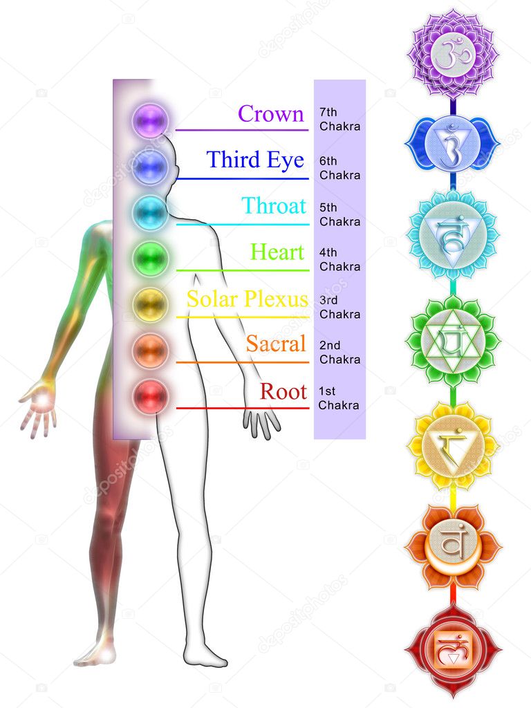 Detail Chakra System Images Nomer 47