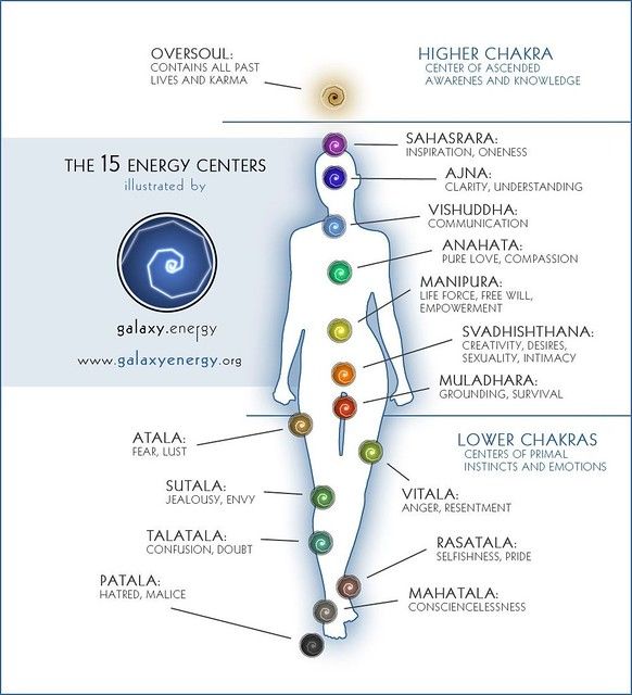 Detail Chakra System Images Nomer 51