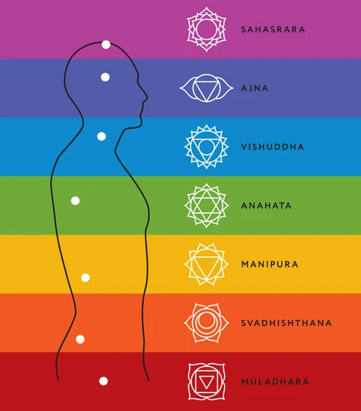 Detail Chakra System Images Nomer 53