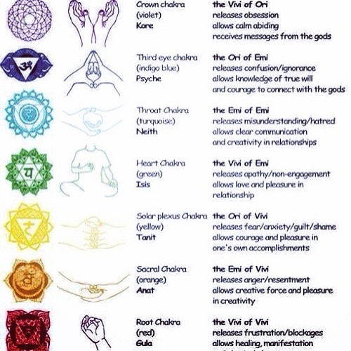 Detail Chakra System Images Nomer 8