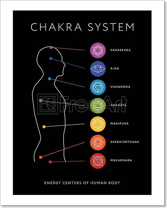 Detail Chakra System Images Nomer 10