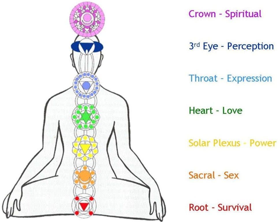 Detail Chakras Images Nomer 40