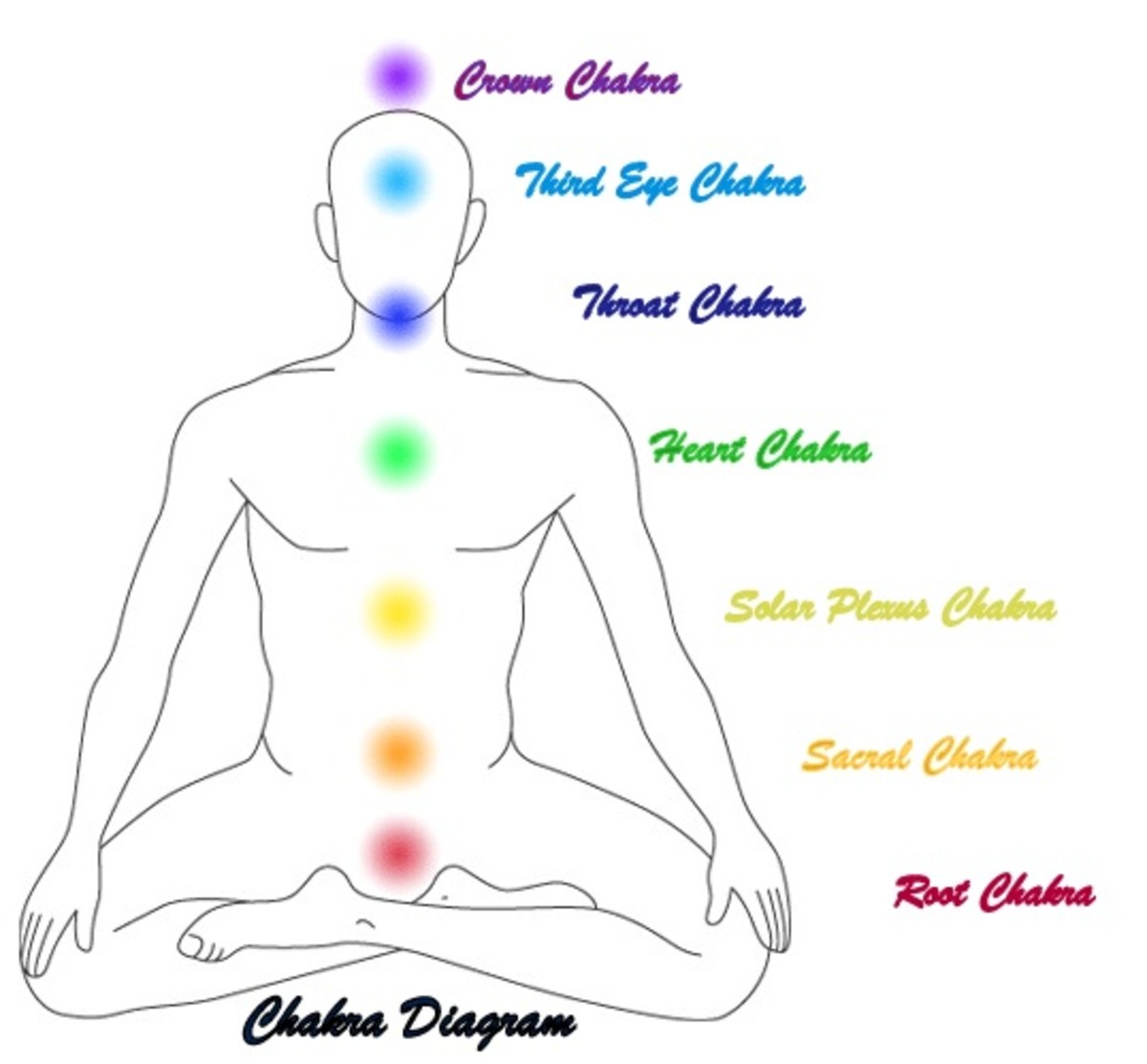 Detail Chakras Images Nomer 51