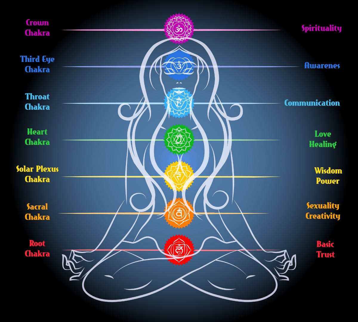 Detail Chakras Pic Nomer 10