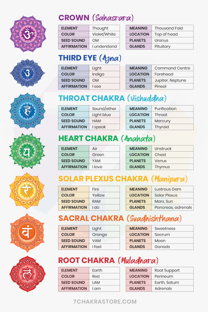 Detail Chakras Pic Nomer 15