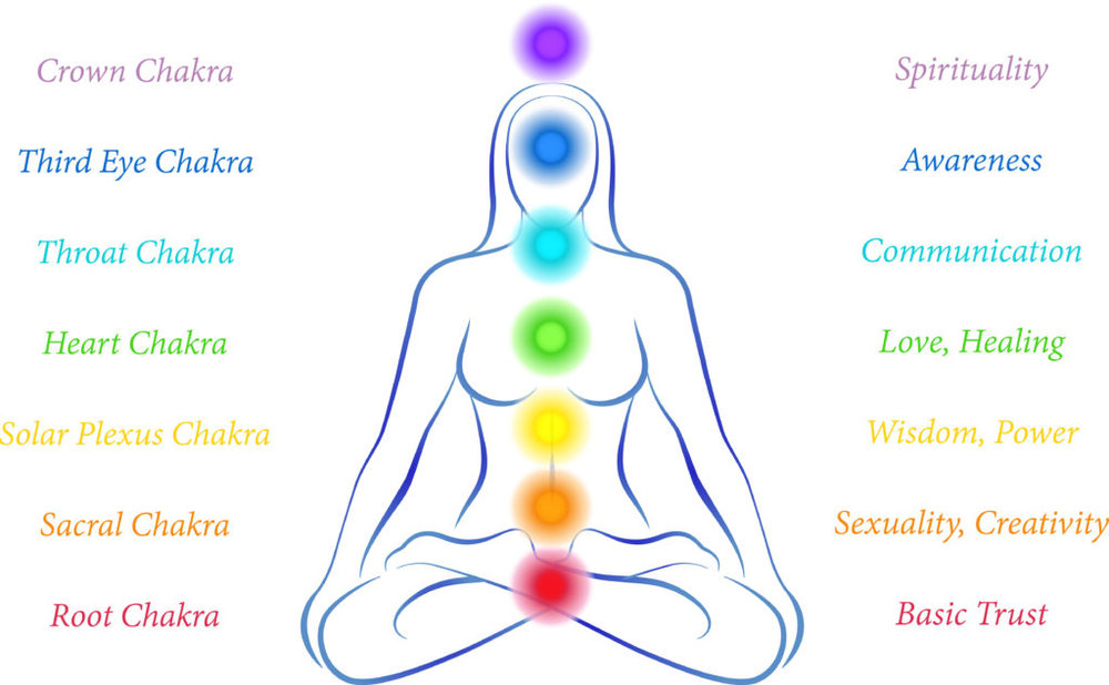 Detail Chakras Pic Nomer 24