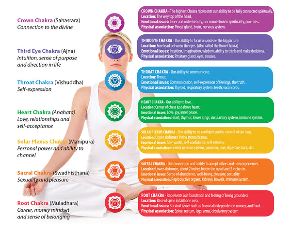 Detail Chakras Pic Nomer 27