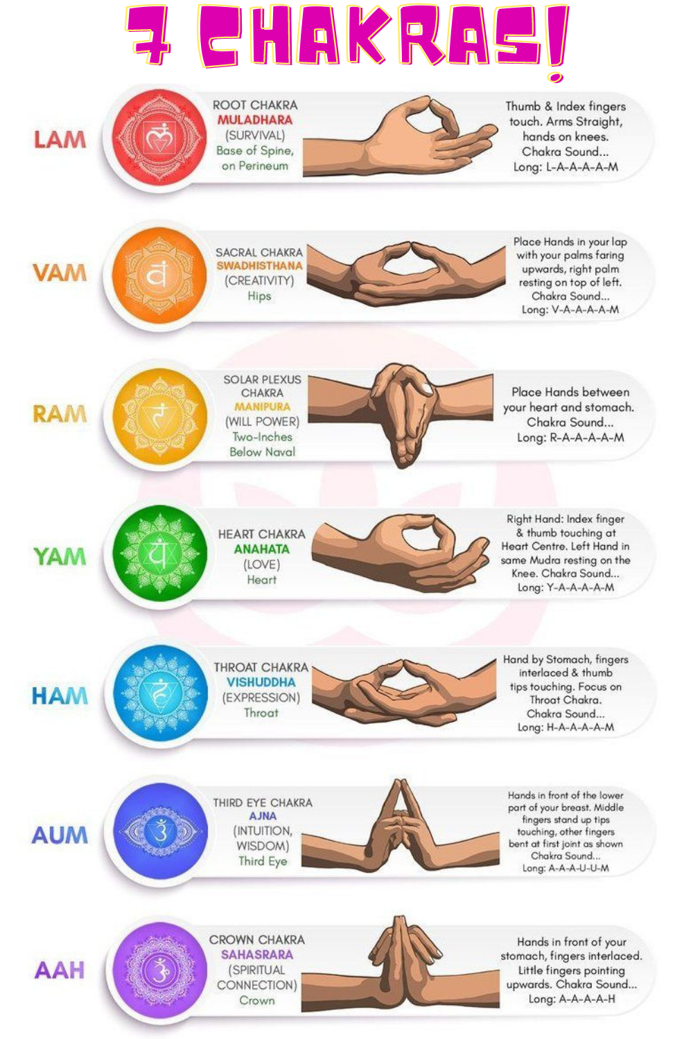 Detail Chakras Pic Nomer 31