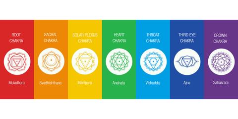 Detail Chakras Pic Nomer 38