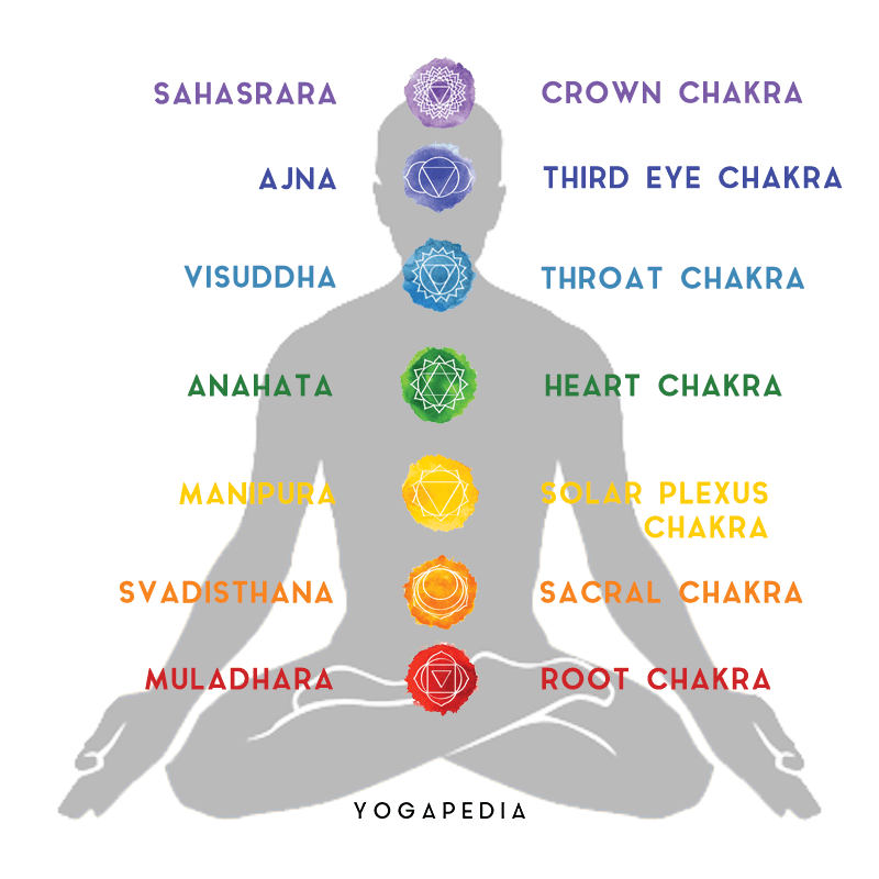 Detail Chakras Pic Nomer 4