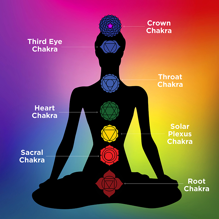 Detail Chakras Picture Nomer 10