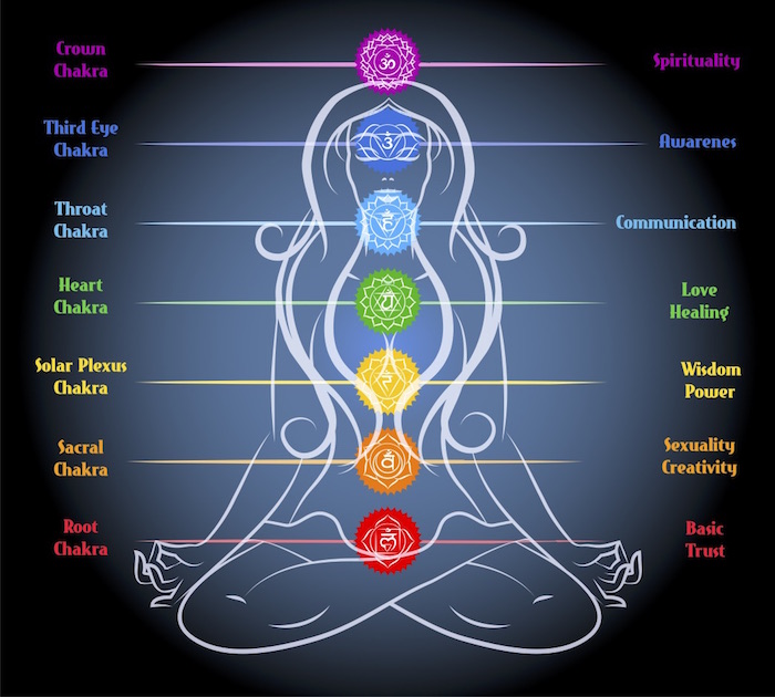 Detail Chakras Picture Nomer 12