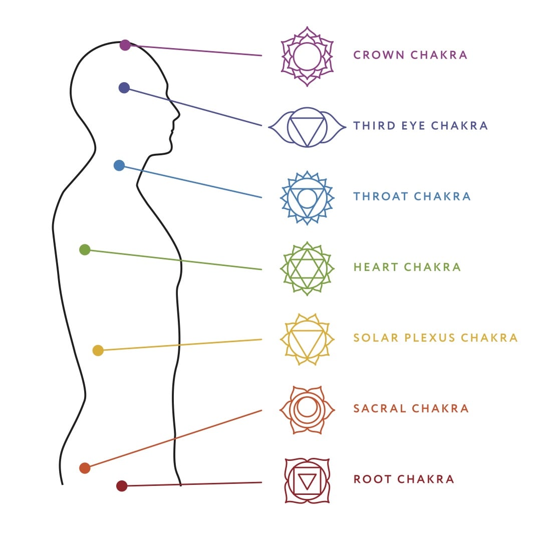 Detail Chakras Picture Nomer 13