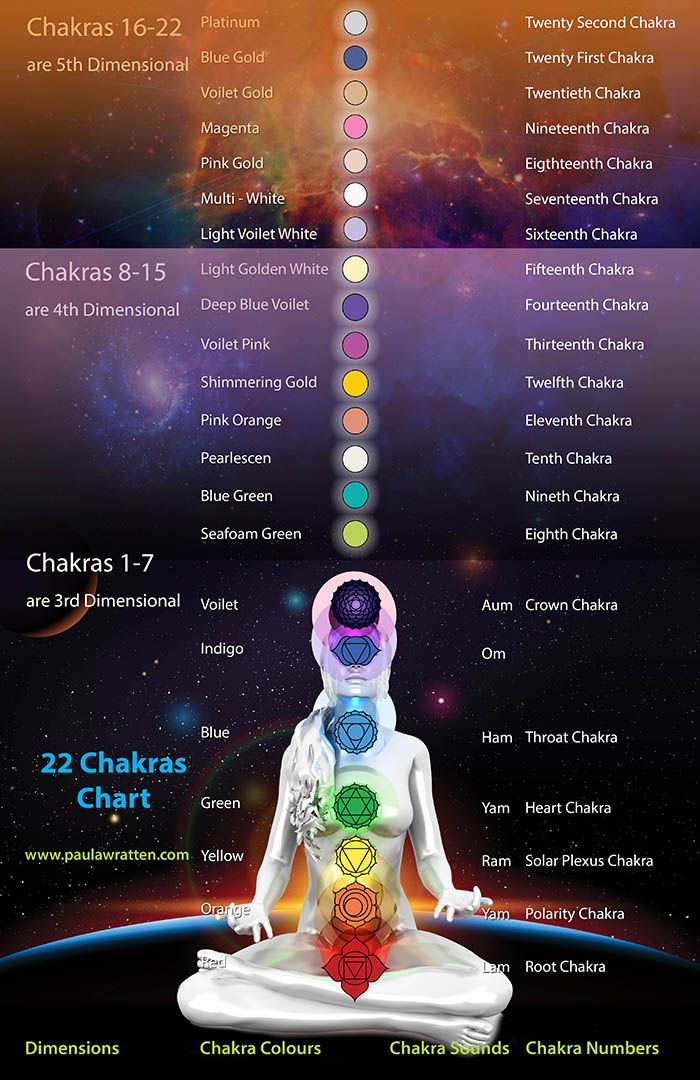 Detail Chakras Picture Nomer 27