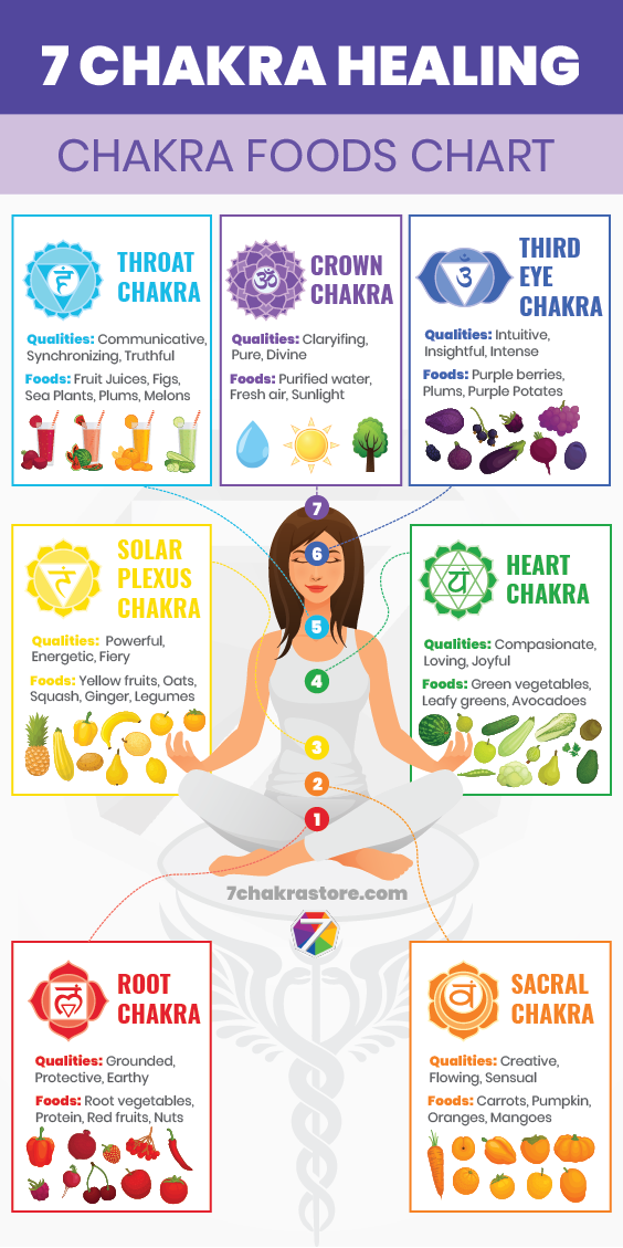 Detail Chakras Picture Nomer 38