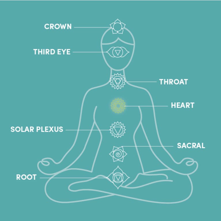 Detail Chakras Picture Nomer 5