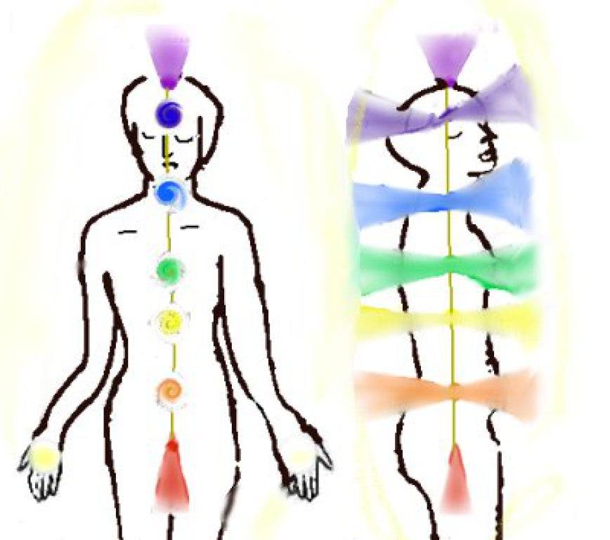 Detail Chakras Picture Nomer 50