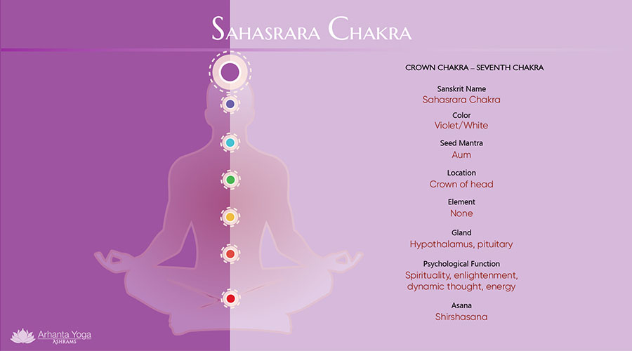 Detail Chakras Picture Nomer 53