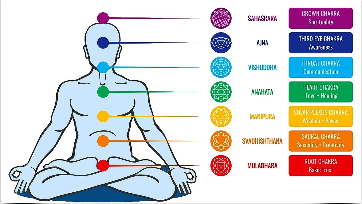 Detail Chakras Picture Nomer 6