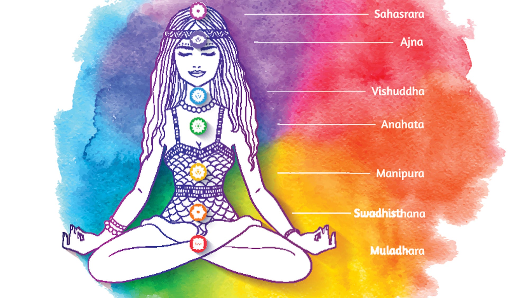 Detail Chakras Pictures Nomer 23