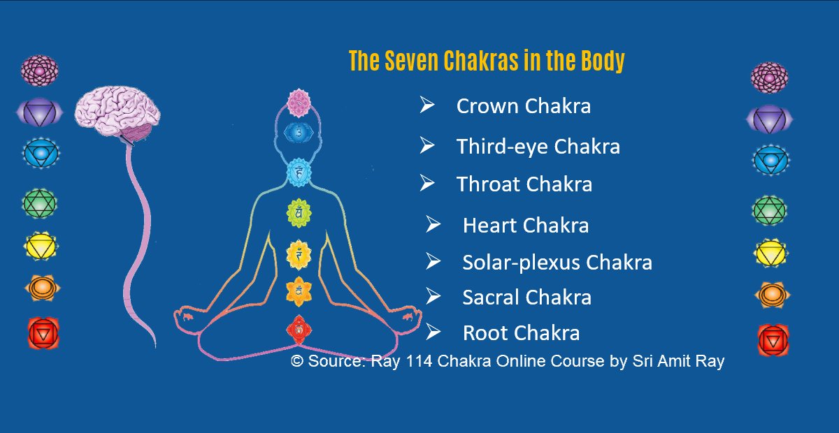 Detail Chakras Pictures Nomer 8