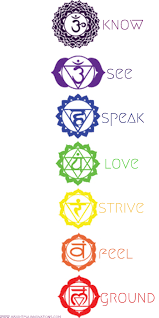 Detail Chakras Png Nomer 24