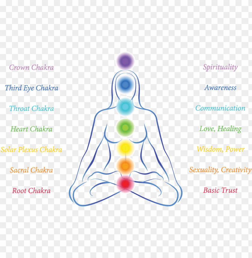 Detail Chakras Png Nomer 30