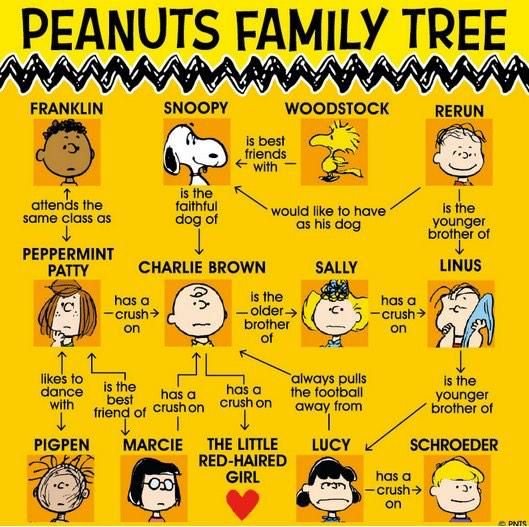 Detail Charlie Brown Characters Names Images Nomer 2