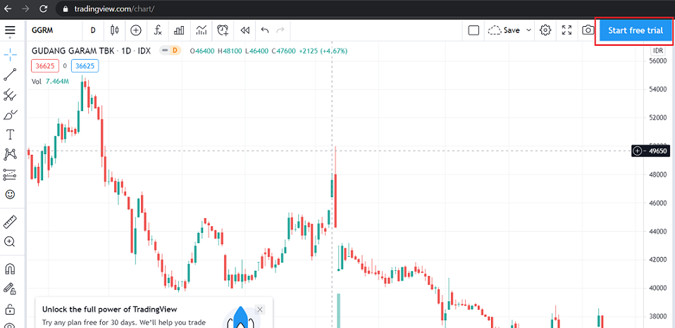 Detail Chart Saham Gratis Nomer 2