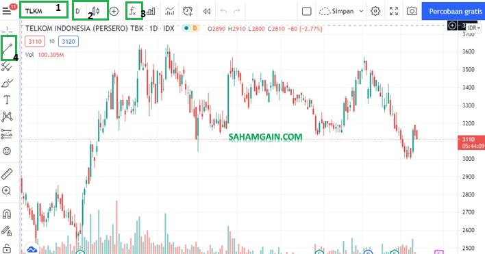 Detail Chart Saham Gratis Nomer 25